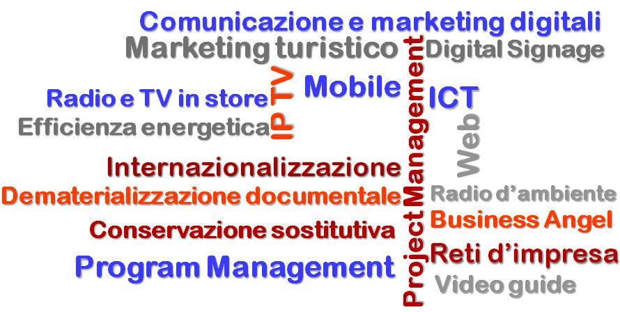 Mappa delle competenze di MINDBOOK