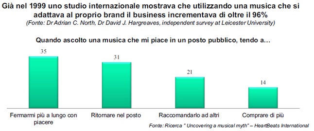 Quando ascolto una musica che mi piace ...