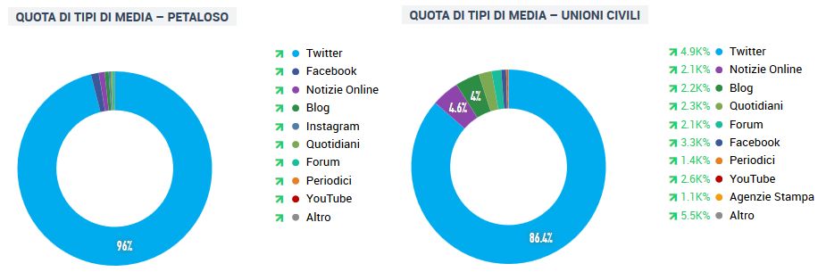 Tipi di media